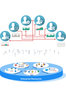 Enterprise Resources