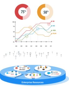 AIOps in IT Tranformation Projects