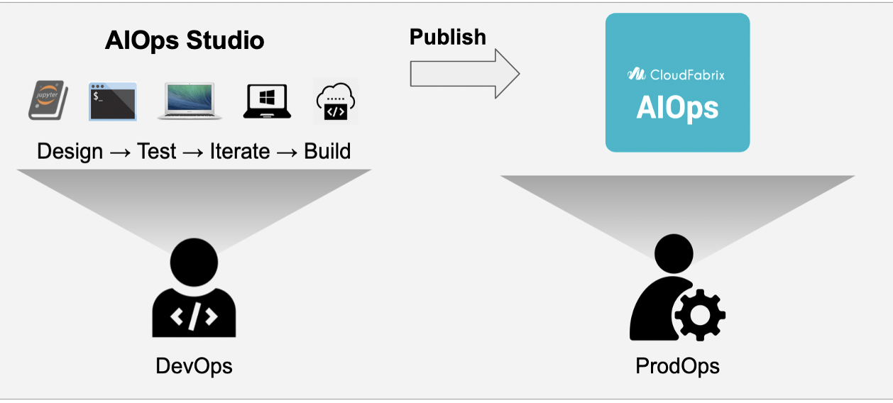 Taming the Data Problem and Accelerating AIOps with RDA. | Fabrix.ai