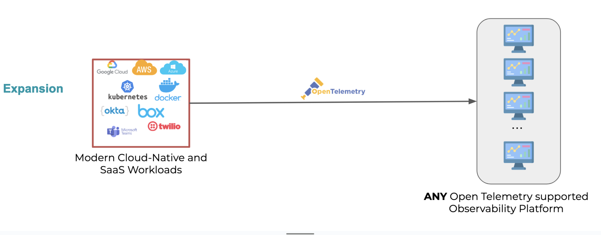 OpenTelemetry 101: A Non-Technical Guide to Starting Your Open ...