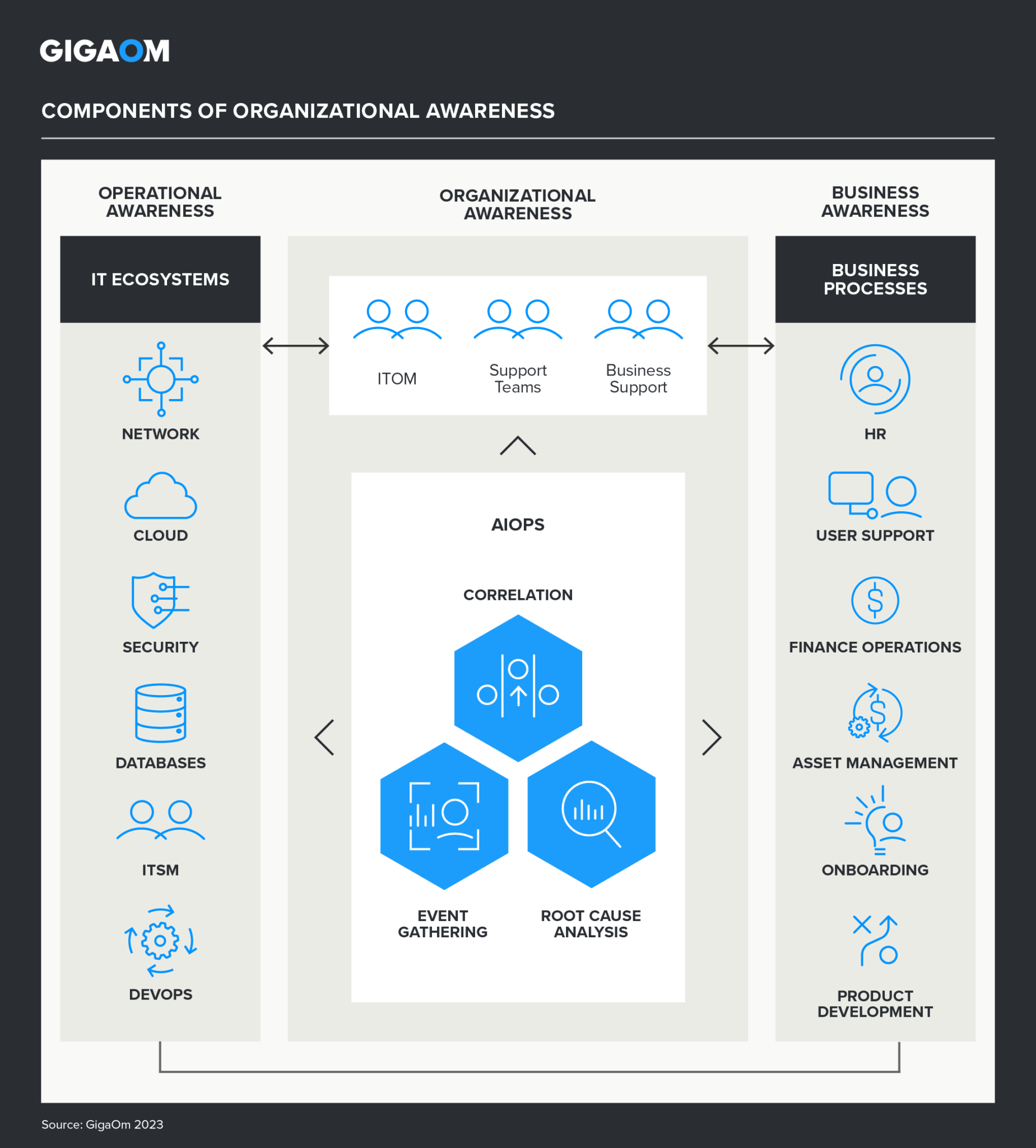 CloudFabrix Data-Centric AIOps: Leading on GigaOm Radar | Fabrix.ai