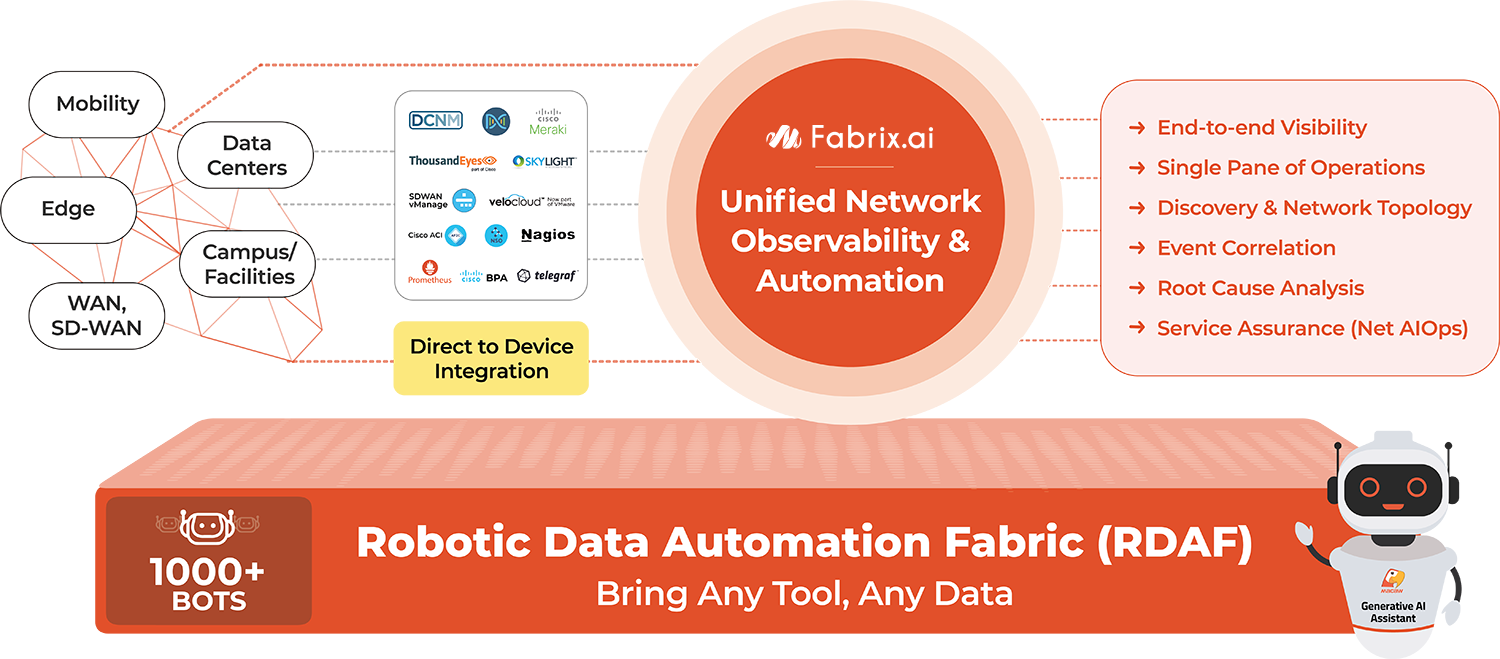 Unified network observability