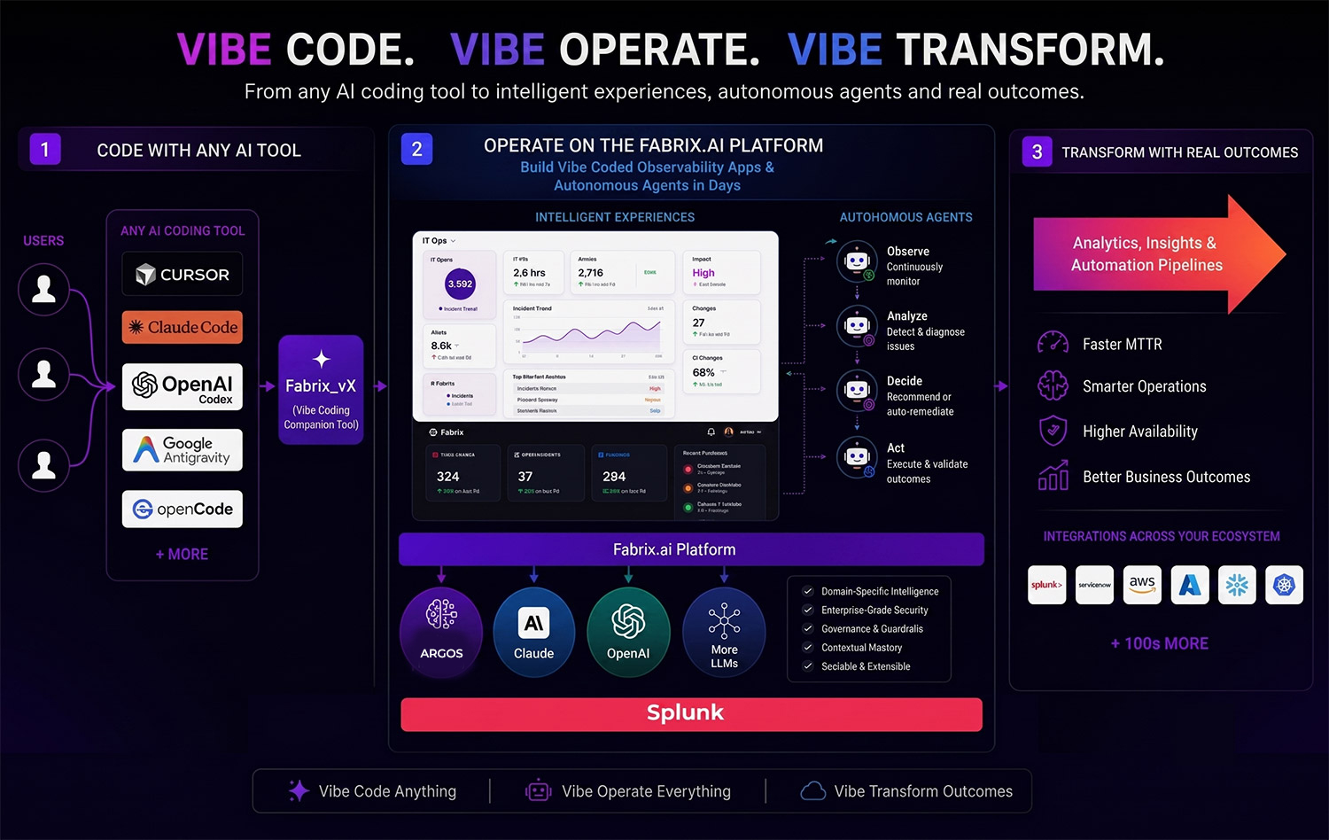 Splunk conf26 vibe code operate transform