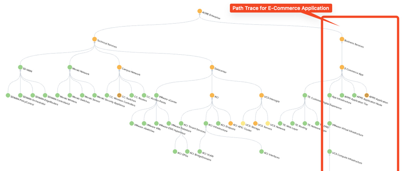 Splunk fabrix end2end cx