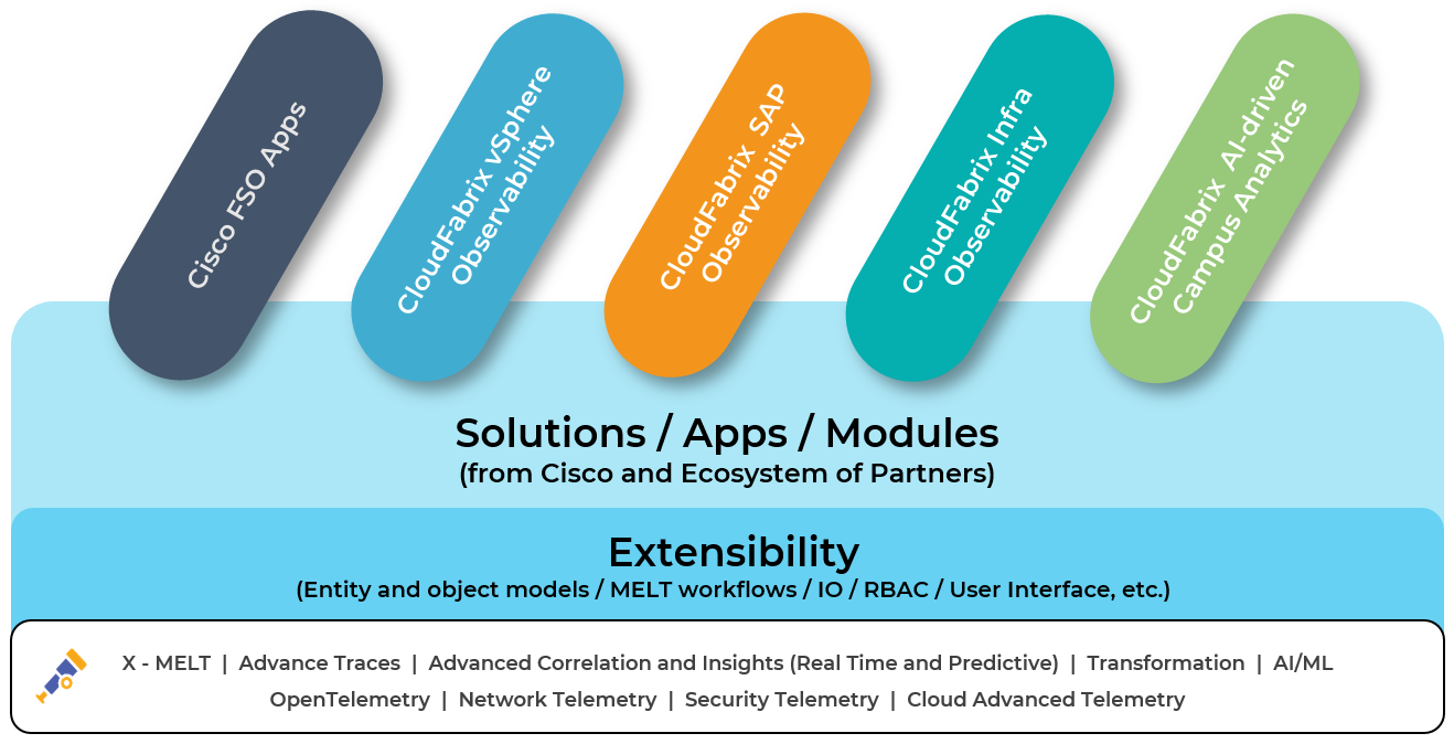 Cisco + AWS + CloudFabrix