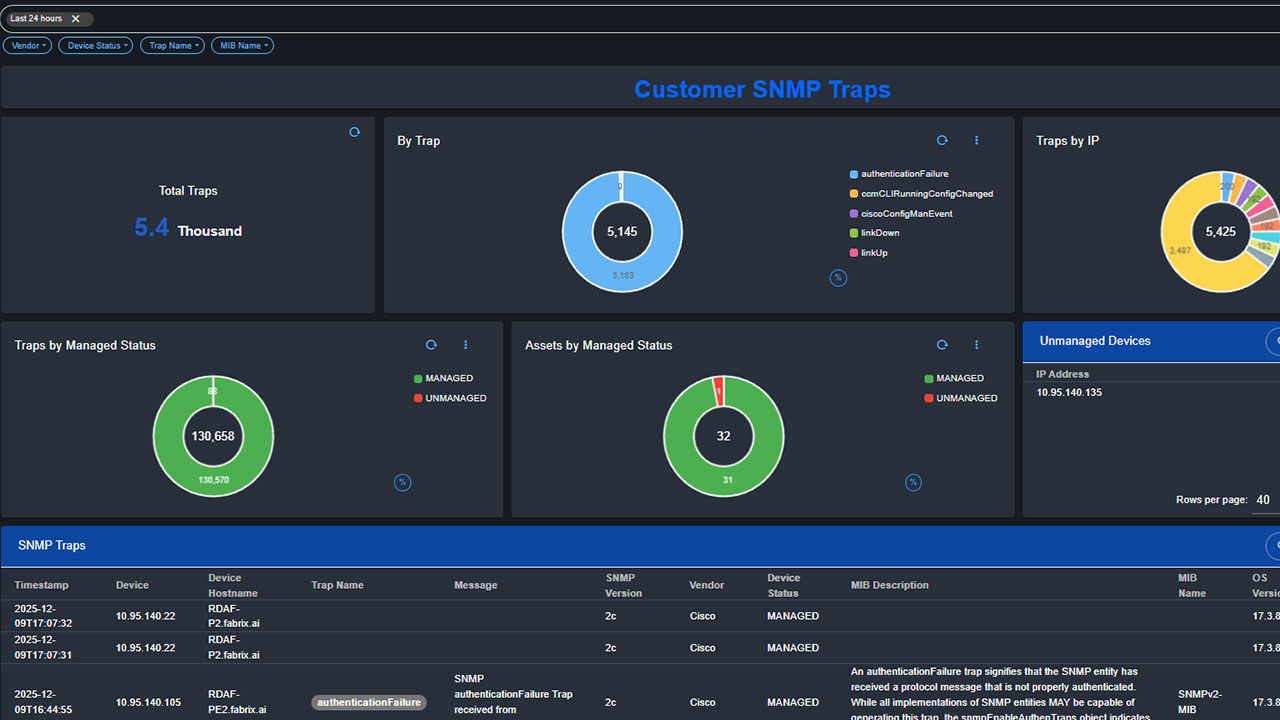 Fabrix.ai fault and performance management dashboard