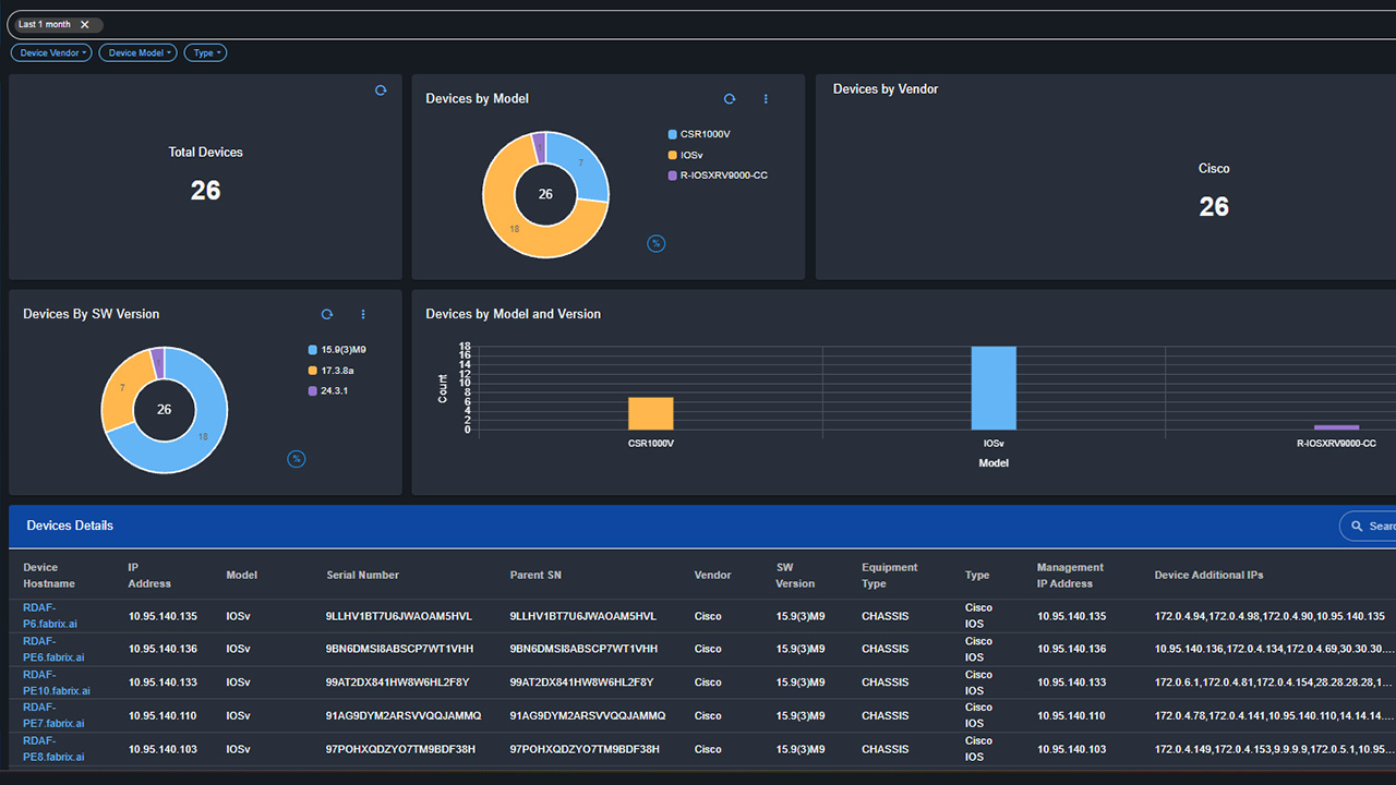 Fabrix.ai network inventory dashboard