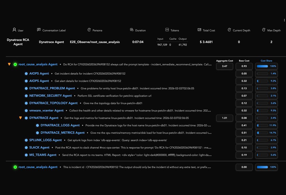 Fabrix.ai AIOps and Digital SRE Agents