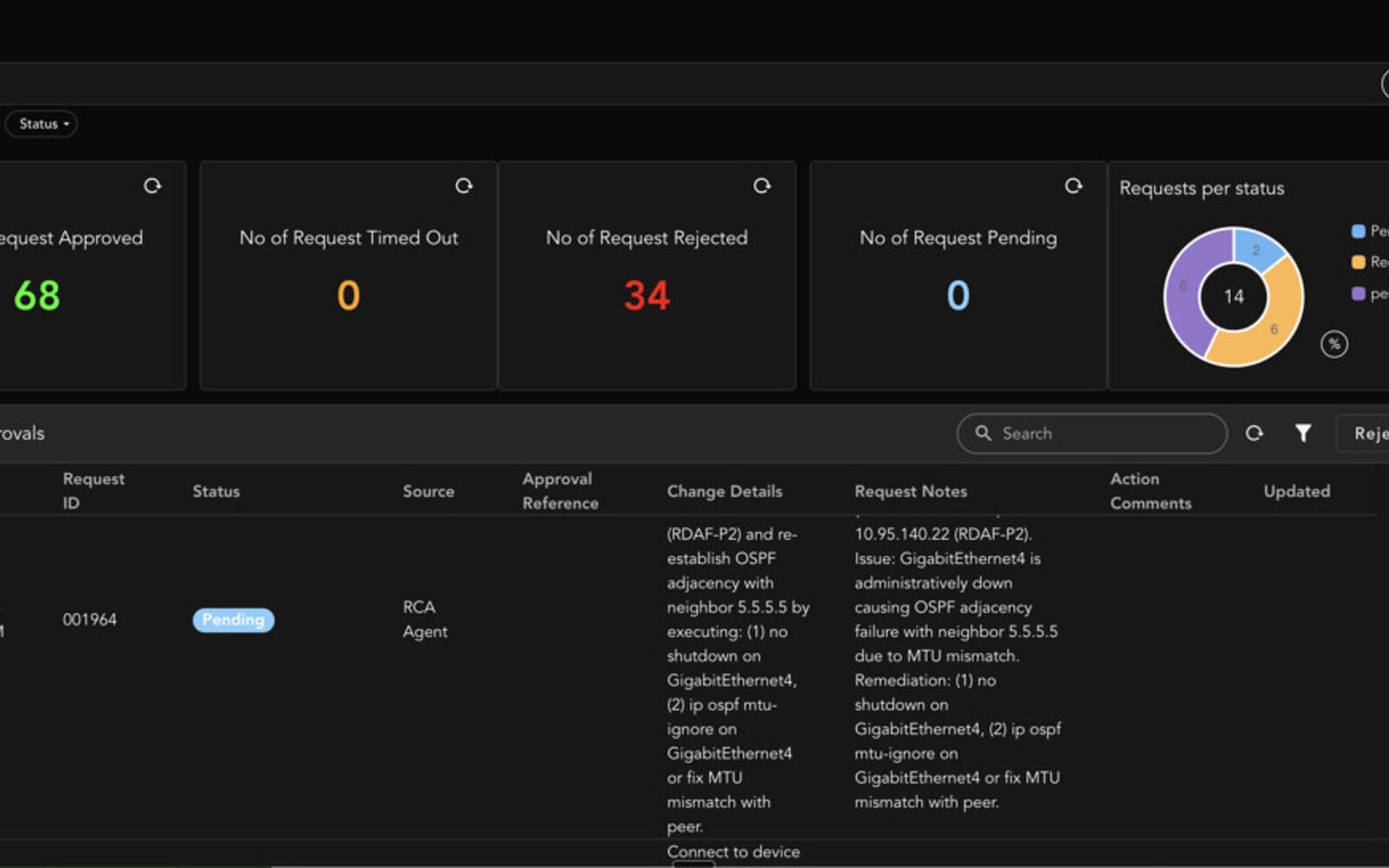 Approval workflow with full context before a high-stakes agent action executes