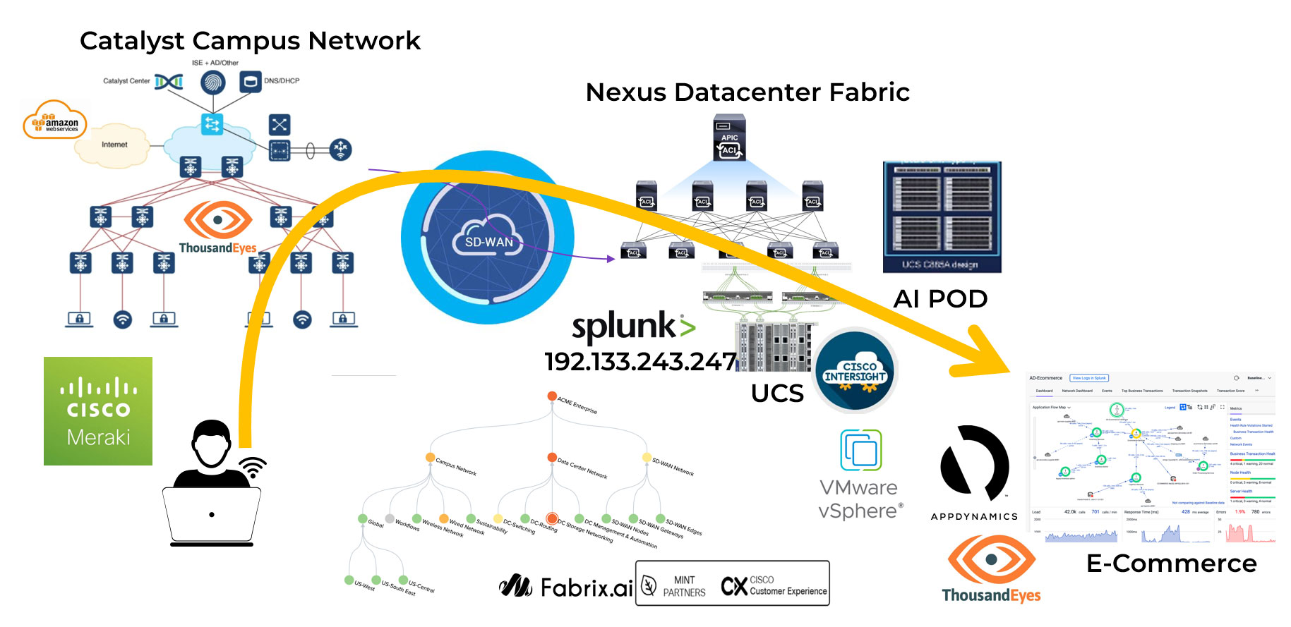 Splunk 2025 graphic