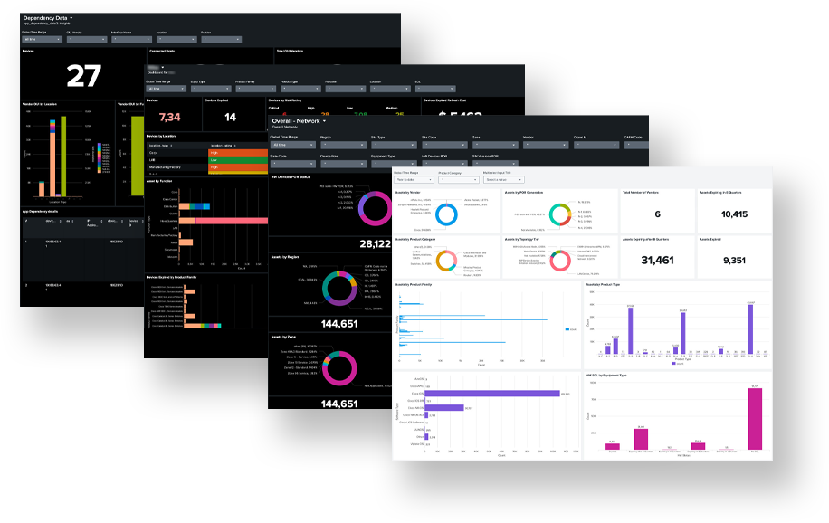 Splunk dashboards