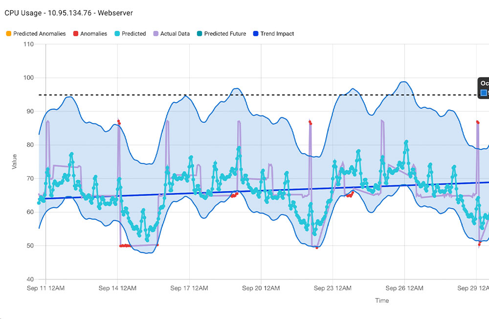 Splunk visualizations with cfx