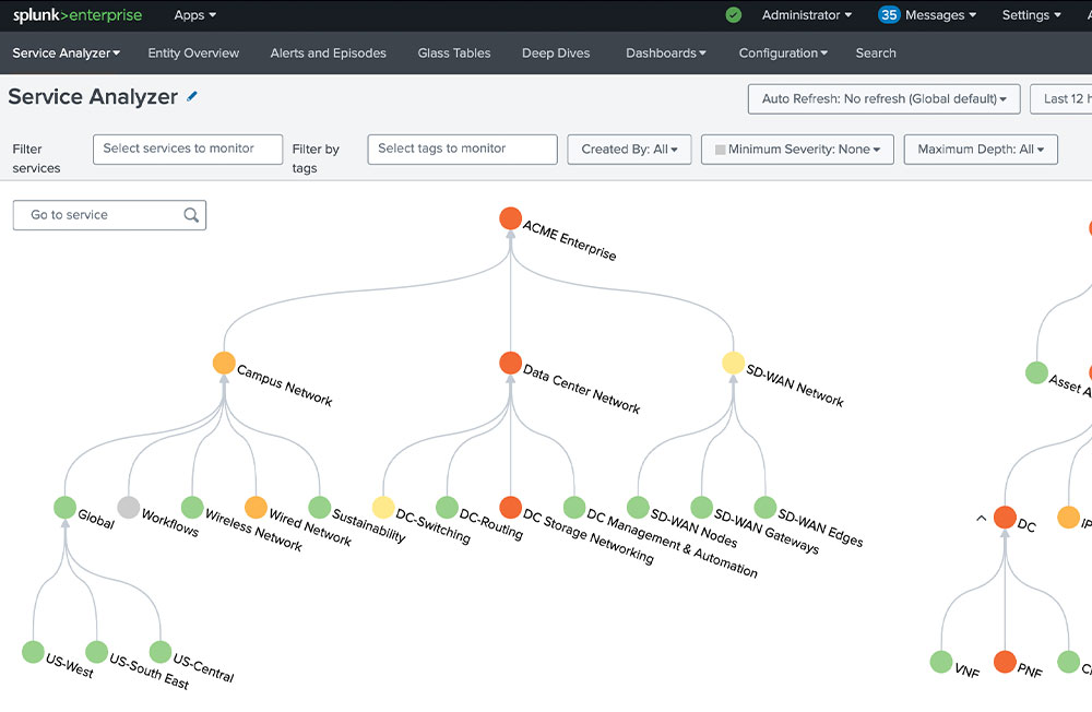 Splunk visualizations with cfx
