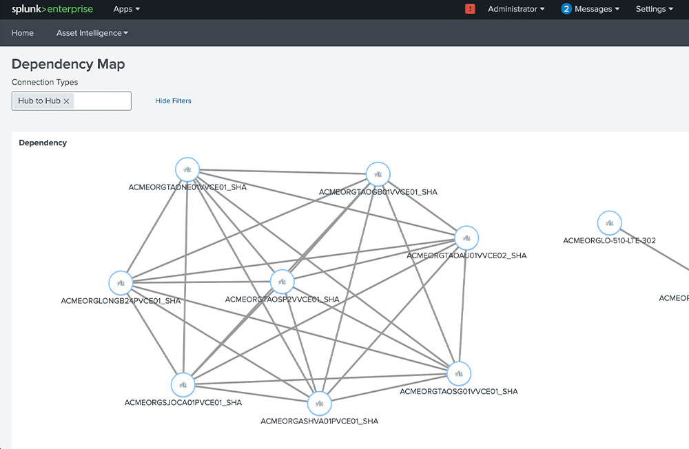 Splunk visualizations with cfx