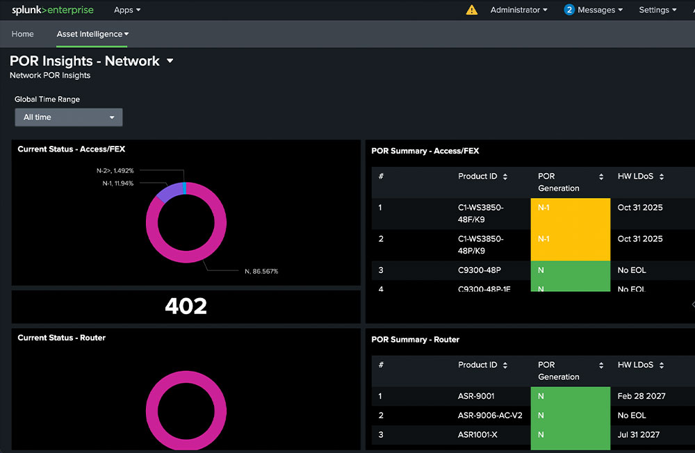Splunk visualizations with cfx