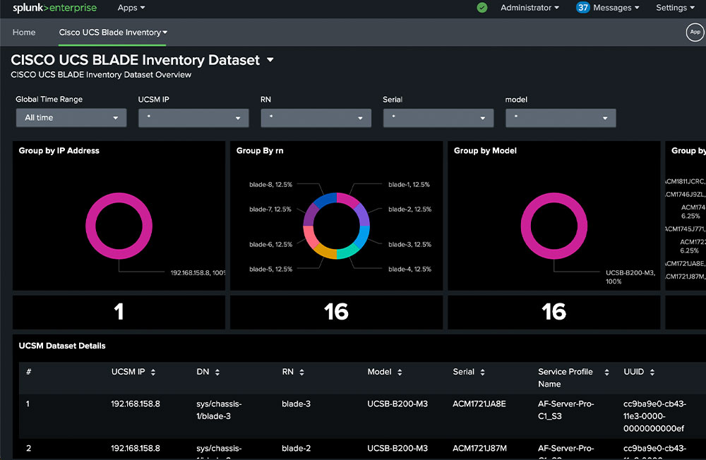 Splunk visualizations with cfx