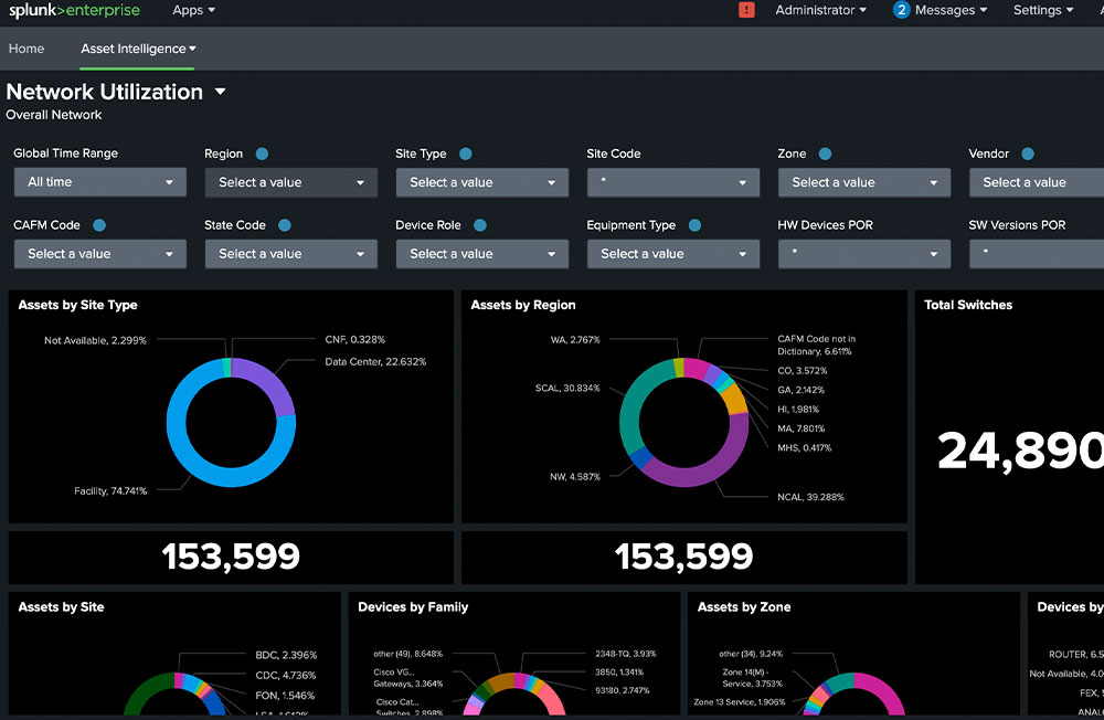 Splunk visualizations with cfx