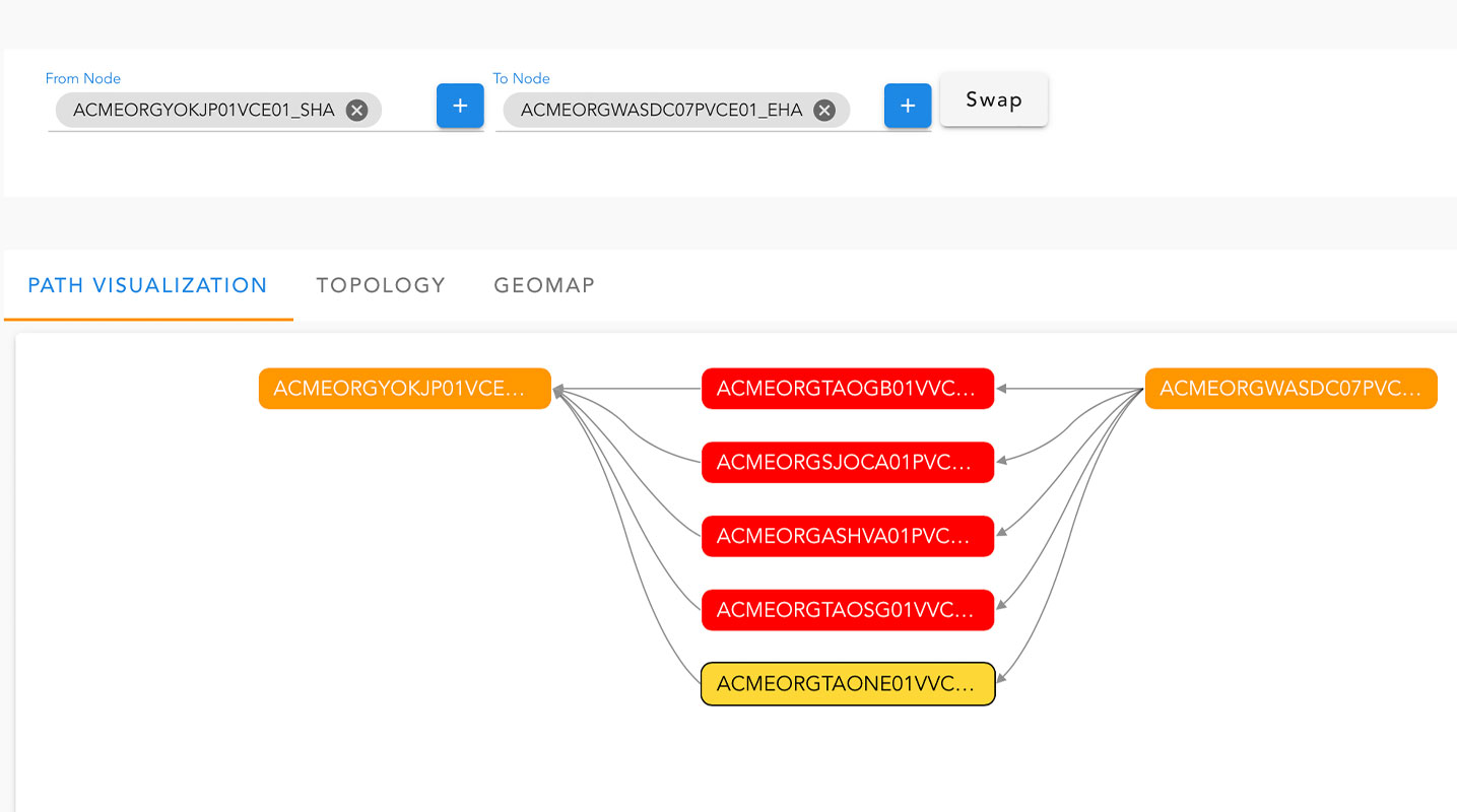 Telco path visualization
