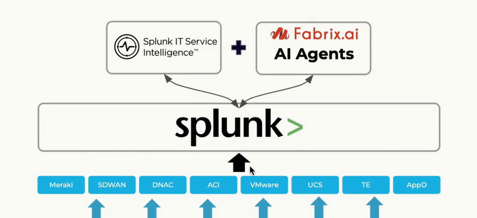 Digital sre splunk itsi combined