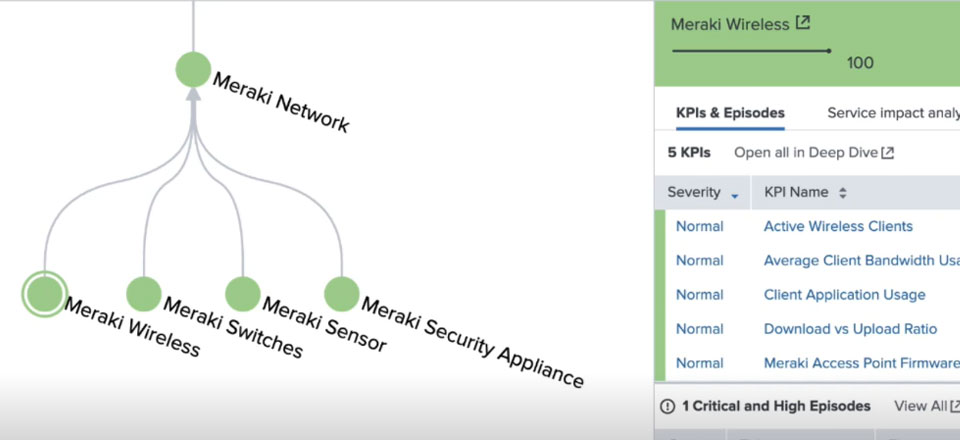 Integration with splunk itsi meraki