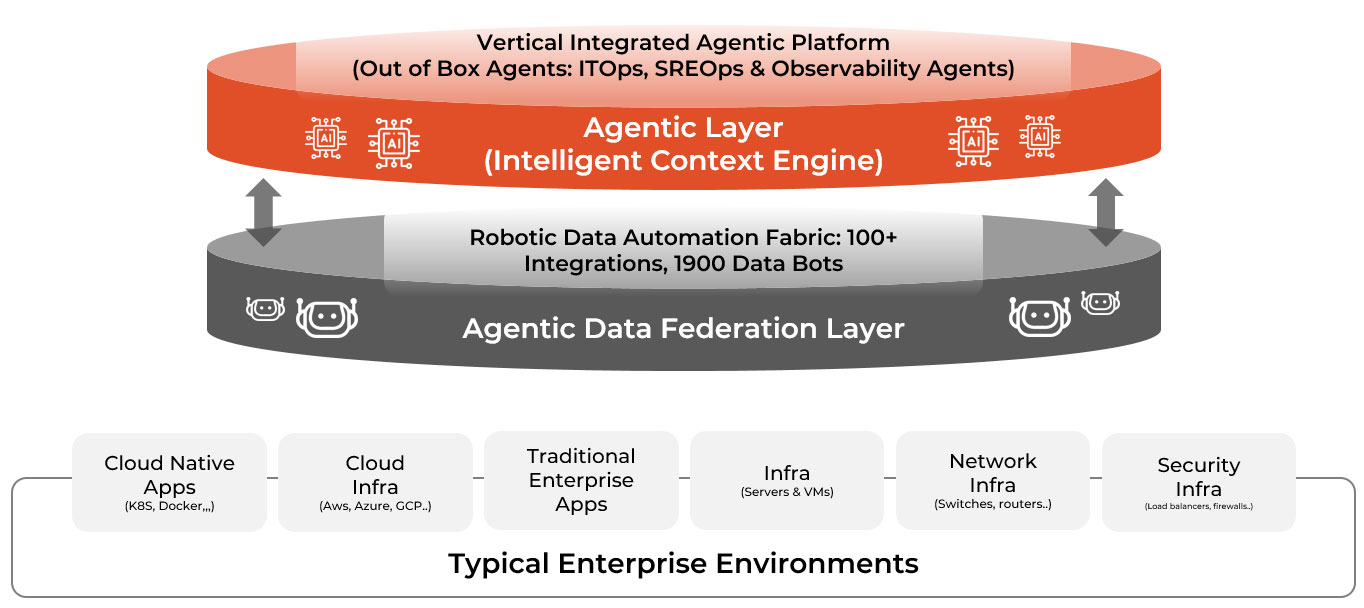 End2end agentic ops webinar diagram
